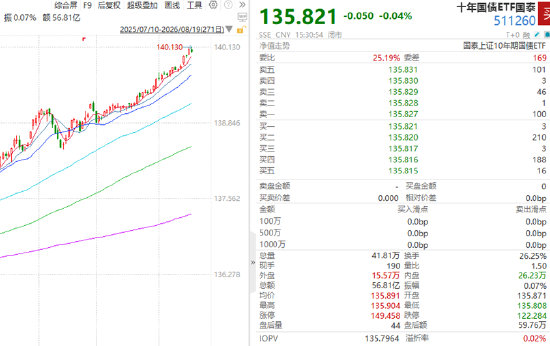ETF日报：半导体设备优势在于存储扩产能见度高	，但板块波动较大，关注通信ETF、半导体设备ETF