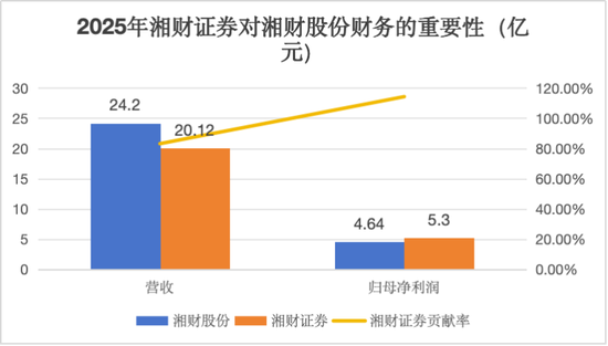 湘财股份恢复审核又被立案 年内领4张罚单，合并大智慧或增商誉170亿