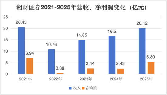 湘财股份恢复审核又被立案 年内领4张罚单，合并大智慧或增商誉170亿