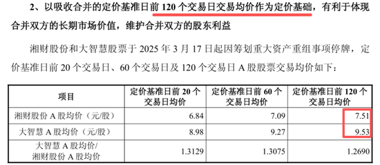 湘财股份恢复审核又被立案 年内领4张罚单	，合并大智慧或增商誉170亿