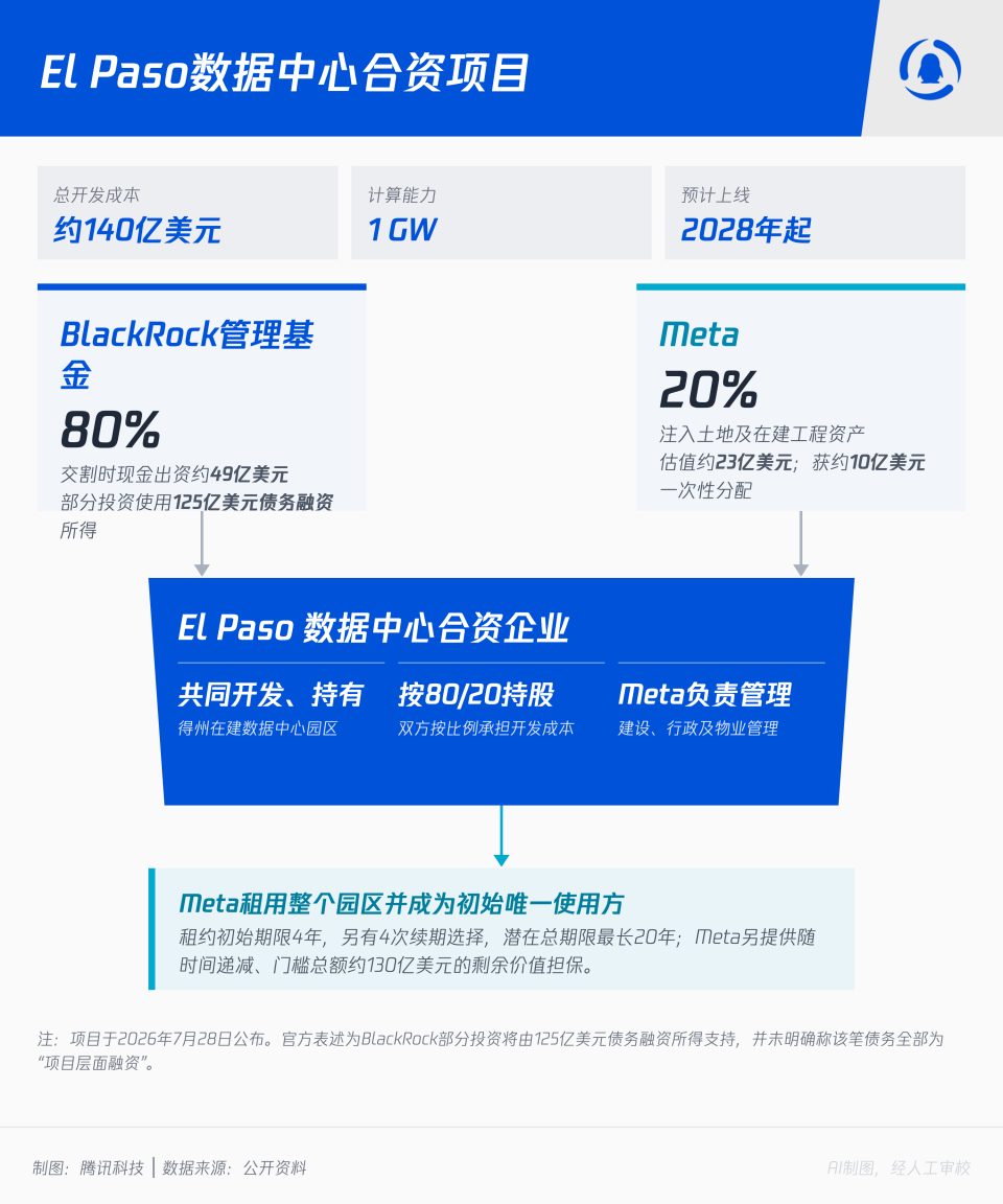 AI把债“借	”得太贵了	，阿里选择“卖股”